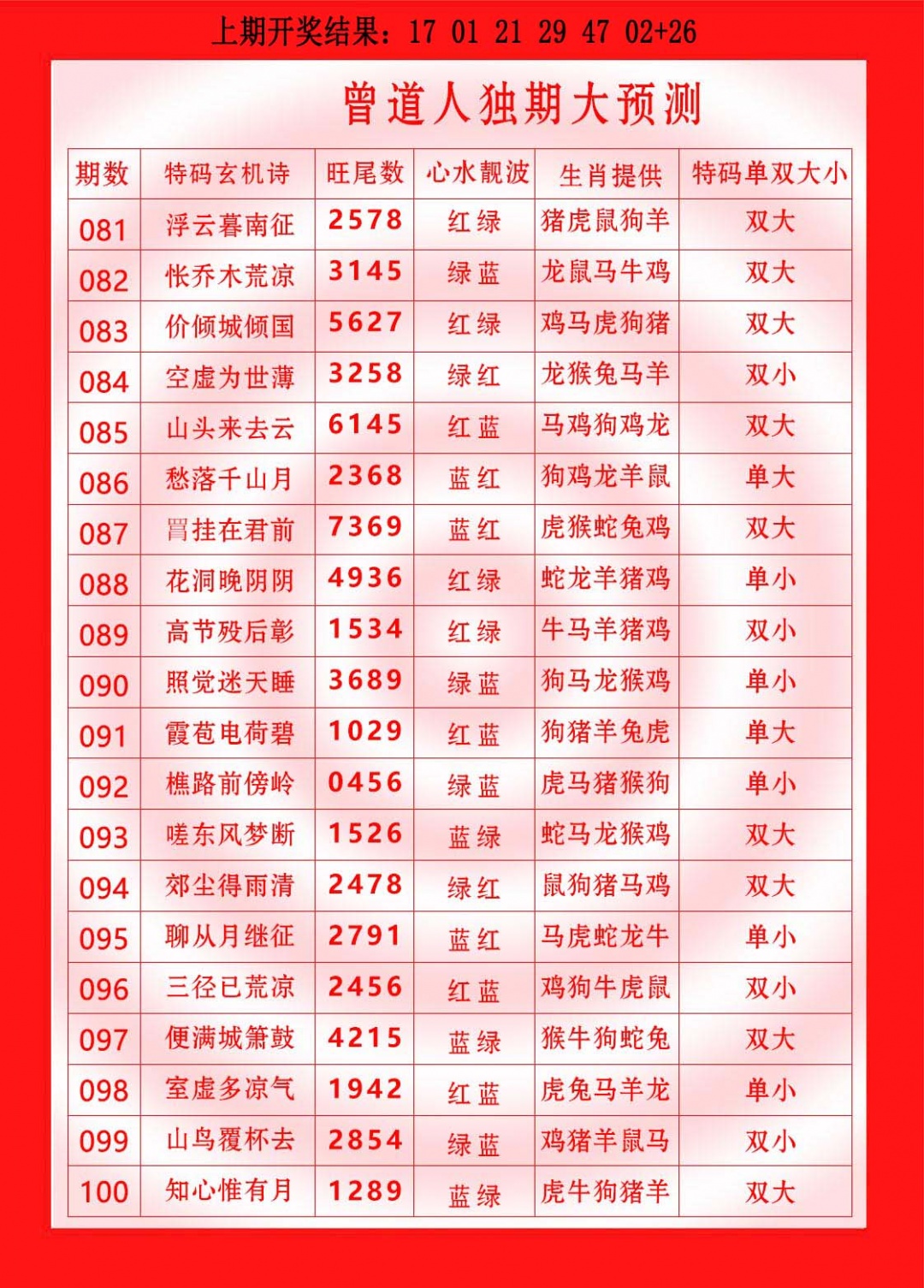 088期曾道人独期大预测[图]